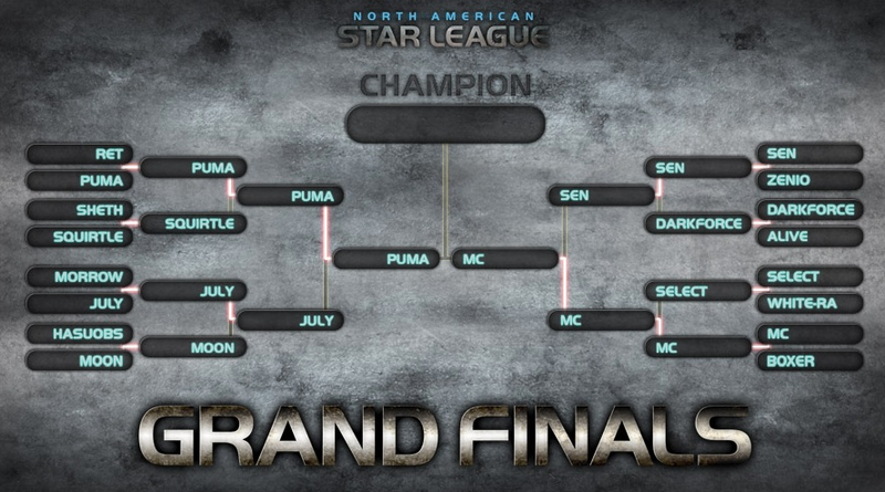Illustration for article titled Forget Baseball and MMA, the Sport to Cheer for in this Bar was StarCraft